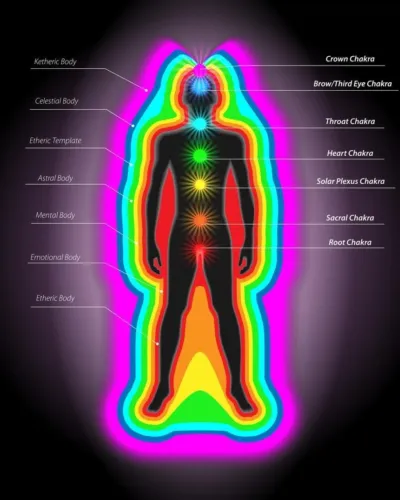 Aura body