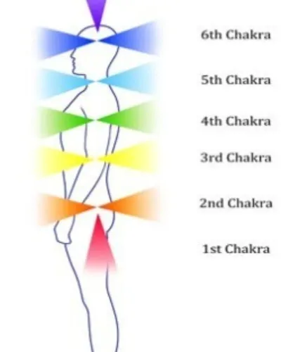 Chakrasfrontback2all