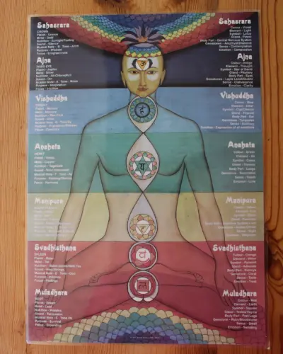 Chakra chart