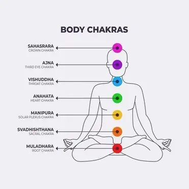 Chakras Graphic